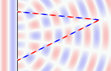 弱めあう場所へ向かう二つの光