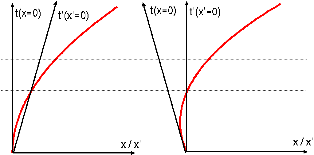 $B2CB.$9$k<V$HEyB.1?F0$9$k<+E><V$N%0%i%U(B