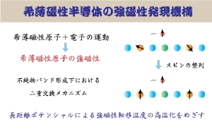 web-fig5.gif
