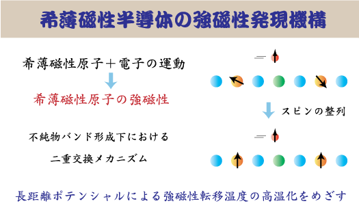web-fig5.gif
