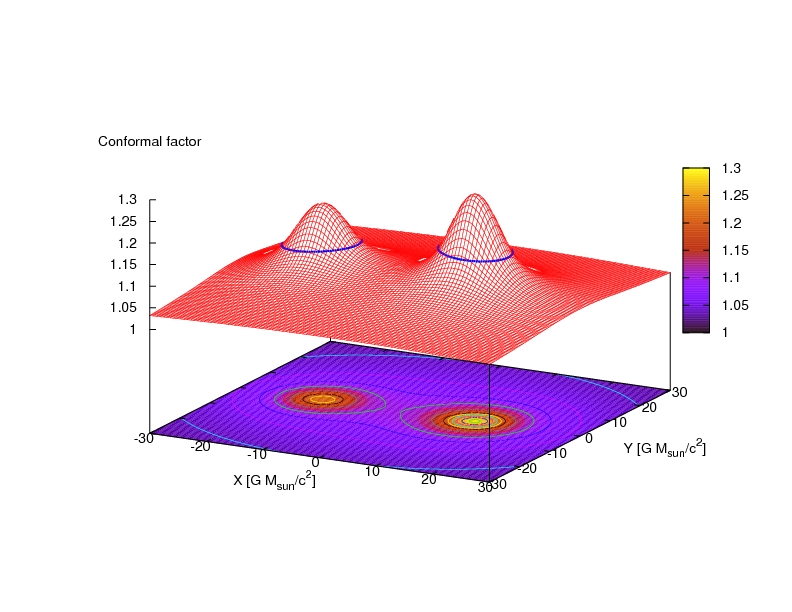 conformal factor