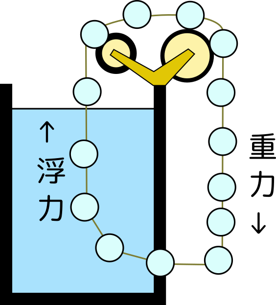 機関 永久