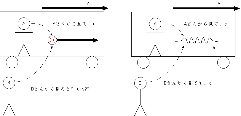 フィゾー の 実験