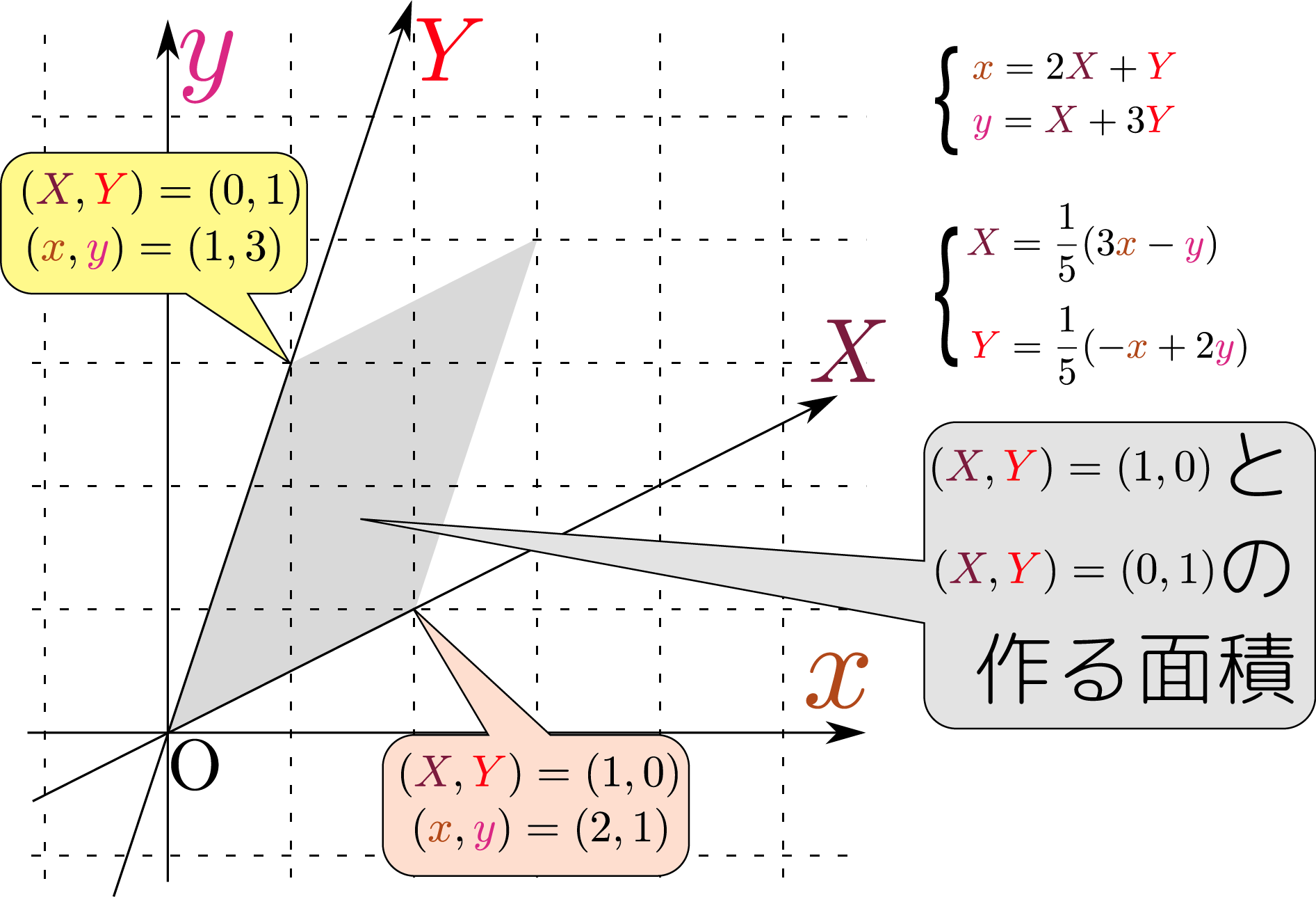 平行 四辺 形 公式