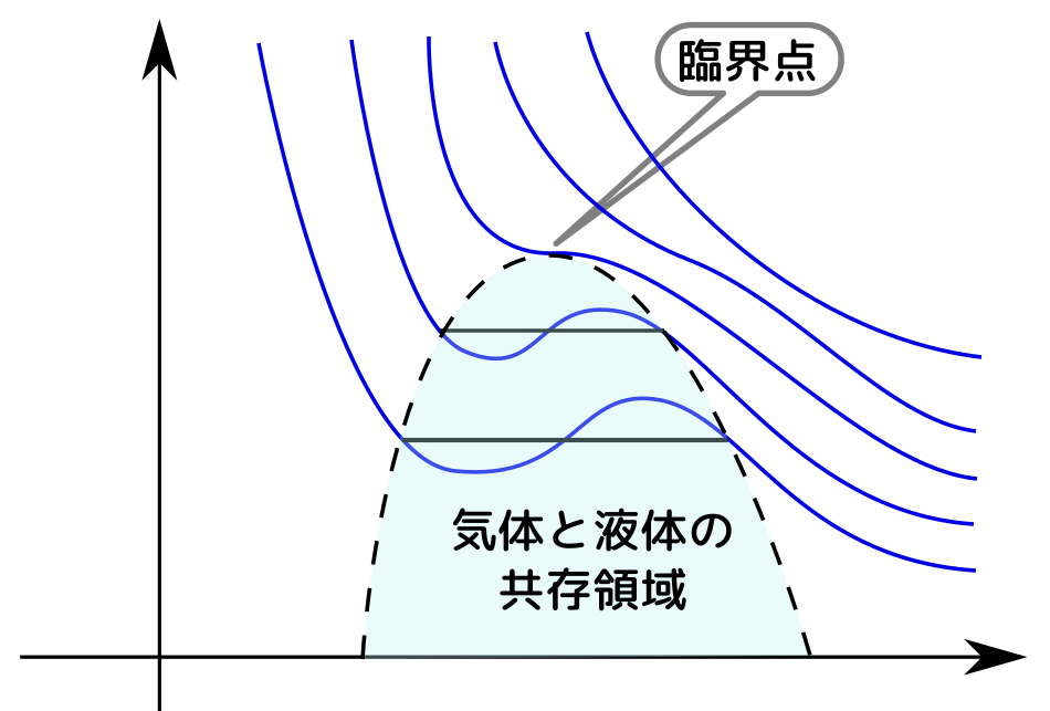 の ワールス 状態 デル 方程式 ファン